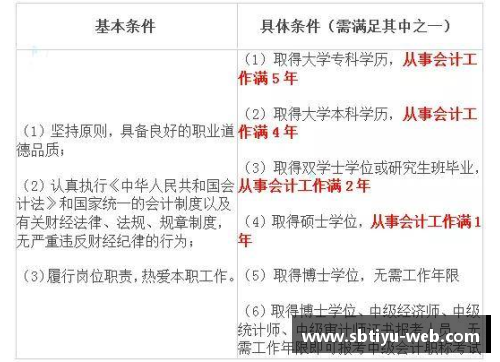 sb体育官网球员合同期限如何影响职业生涯表现与市场价值？ - 副本