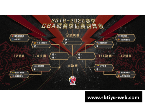 sb体育官网CBA去年季后赛赛程揭晓，球队大战前哨战拉开帷幕 - 副本 - 副本