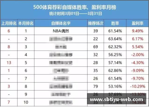 sb体育官网NBA第三场数据统计：关键数据与比赛表现分析